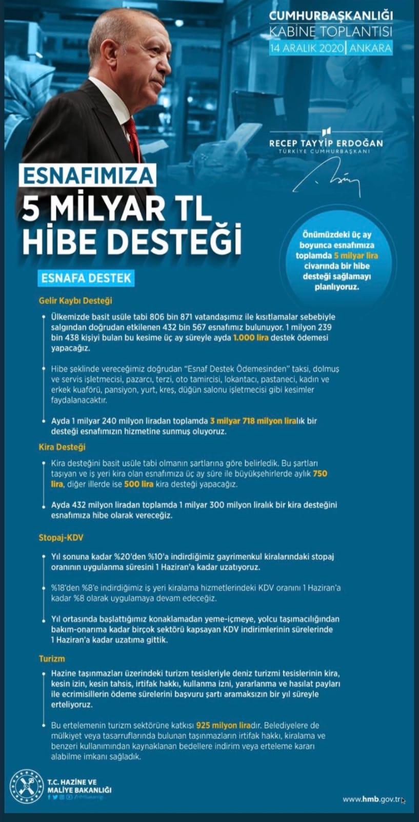 esnafa hibe desteği